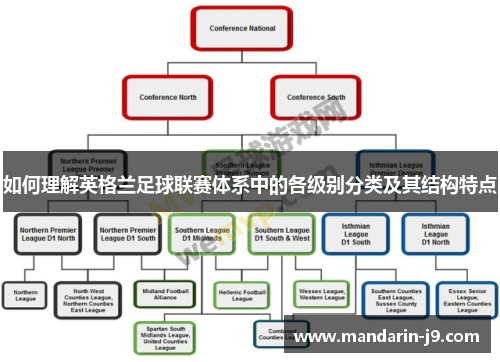 如何理解英格兰足球联赛体系中的各级别分类及其结构特点