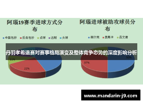 丹羽孝希退赛对赛事格局演变及整体竞争态势的深度影响分析 丹羽孝希退赛对赛事格局演变及整体竞争态势的深度影响分析