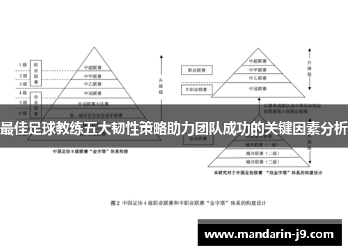 最佳足球教练五大韧性策略助力团队成功的关键因素分析 最佳足球教练五大韧性策略助力团队成功的关键因素分析