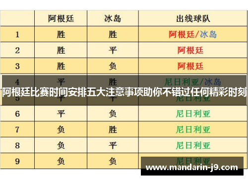 阿根廷比赛时间安排五大注意事项助你不错过任何精彩时刻 阿根廷比赛时间安排五大注意事项助你不错过任何精彩时刻