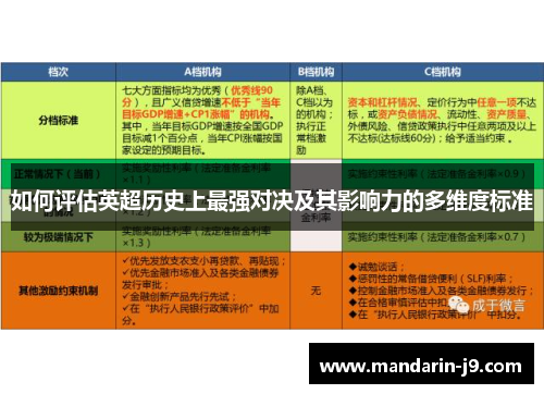 如何评估英超历史上最强对决及其影响力的多维度标准