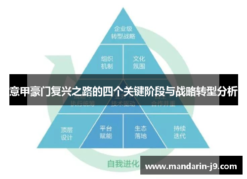 意甲豪门复兴之路的四个关键阶段与战略转型分析