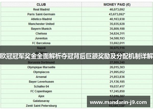 欧冠冠军奖金全面解析夺冠背后巨额奖励及分配机制详解 欧冠冠军奖金全面解析夺冠背后巨额奖励及分配机制详解