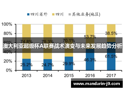 澳大利亚超级杯A联赛战术演变与未来发展趋势分析 澳大利亚超级杯A联赛战术演变与未来发展趋势分析