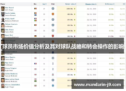 球员市场价值分析及其对球队战略和转会操作的影响 球员市场价值分析及其对球队战略和转会操作的影响