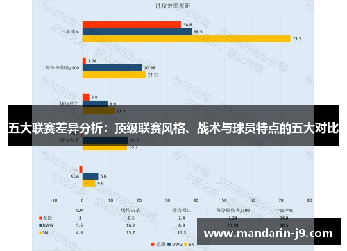五大联赛差异分析：顶级联赛风格、战术与球员特点的五大对比