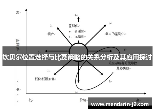 坎贝尔位置选择与比赛策略的关系分析及其应用探讨 坎贝尔位置选择与比赛策略的关系分析及其应用探讨