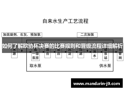 如何了解欧协杯决赛的比赛规则和晋级流程详细解析 如何了解欧协杯决赛的比赛规则和晋级流程详细解析