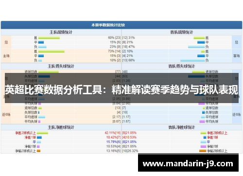 英超比赛数据分析工具：精准解读赛季趋势与球队表现