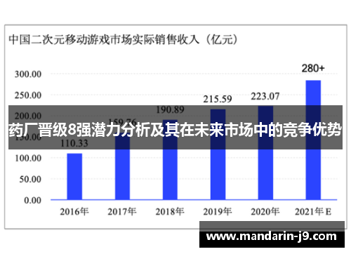 药厂晋级8强潜力分析及其在未来市场中的竞争优势 药厂晋级8强潜力分析及其在未来市场中的竞争优势