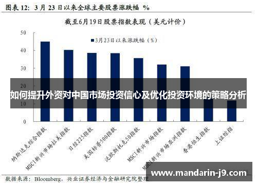 如何提升外资对中国市场投资信心及优化投资环境的策略分析