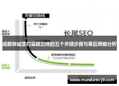 成都蓉城签约塞超边锋的五个关键步骤与幕后策略分析 成都蓉城签约塞超边锋的五个关键步骤与幕后策略分析