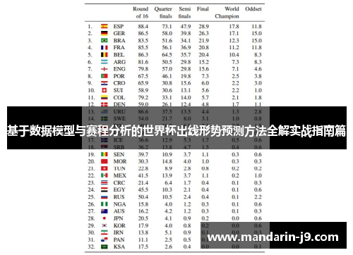 基于数据模型与赛程分析的世界杯出线形势预测方法全解实战指南篇 基于数据模型与赛程分析的世界杯出线形势预测方法全解实战指南篇