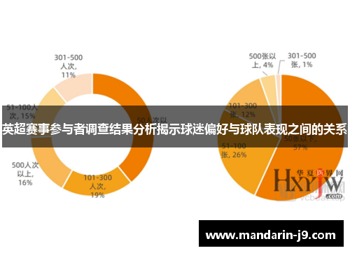 英超赛事参与者调查结果分析揭示球迷偏好与球队表现之间的关系