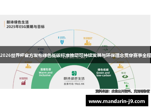 2026世界杯官方发布绿色低碳标准推动可持续发展与环保理念贯穿赛事全程 2026世界杯官方发布绿色低碳标准推动可持续发展与环保理念贯穿赛事全程